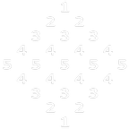 python patterns