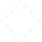 python patterns