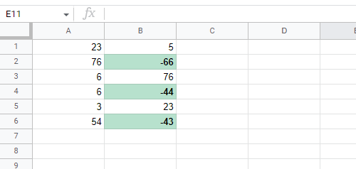 How to highlight the negative numbers using Conditional formatting8